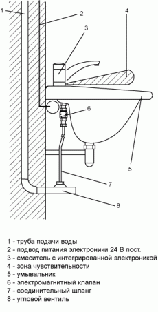 SANELA (Чехия) SLU 21 Автоматический кран для подачи холодной или заранее подготовленной (через термостат) воды